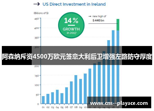 阿森纳斥资4500万欧元签意大利后卫增强左路防守厚度 阿森纳斥资4500万欧元签意大利后卫增强左路防守厚度